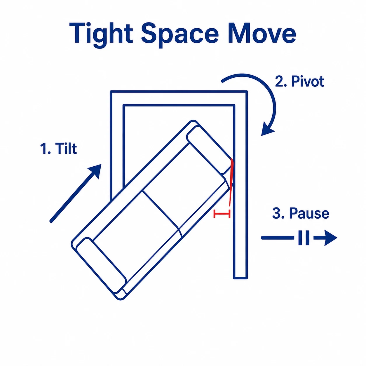 Diagram of a sofa being tilted and pivoted through a tight doorway